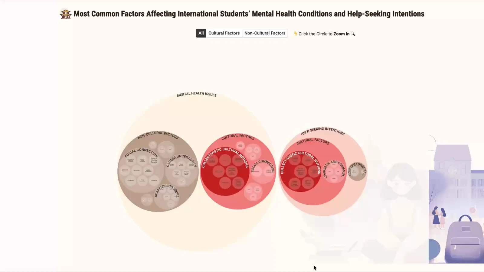 Culture Matters video demonstrating factor filtering, chart zooming, and tooltips.